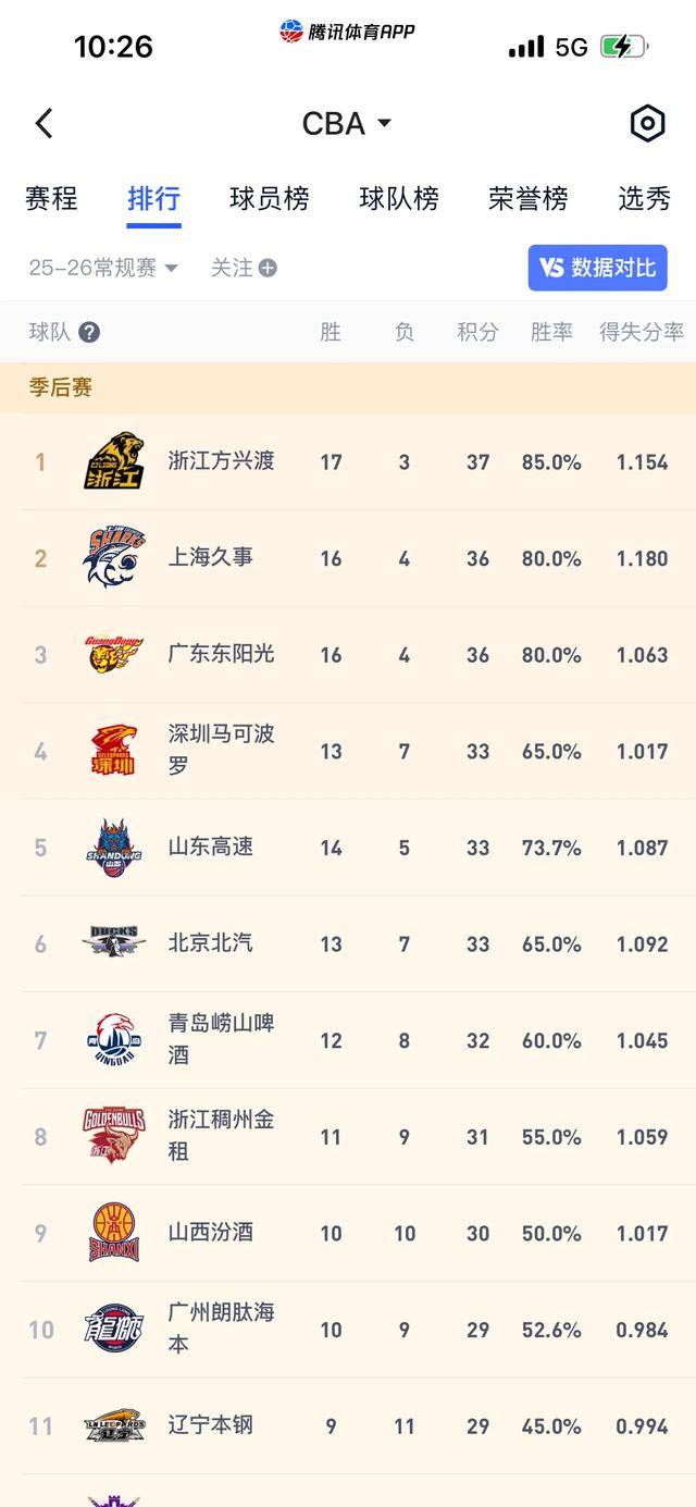 开云中国-转会期华盛顿奇才调整名单以备CBA常规赛辽宁本钢围绕NBA总决赛调整名单，媒体一致点评：里昂窗口期扳平良机