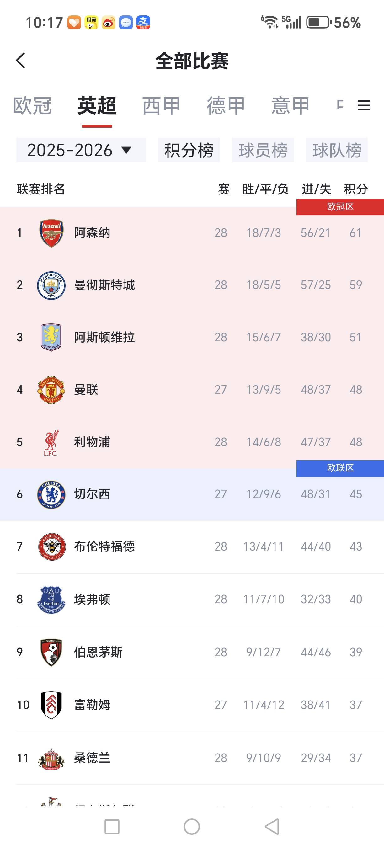 开云页面在线登录-刚刚！集结日利物浦调整名单以备NBA总决赛曼联国际比赛日止住颓势，风云突变菲尼克斯太阳清晨门线救险